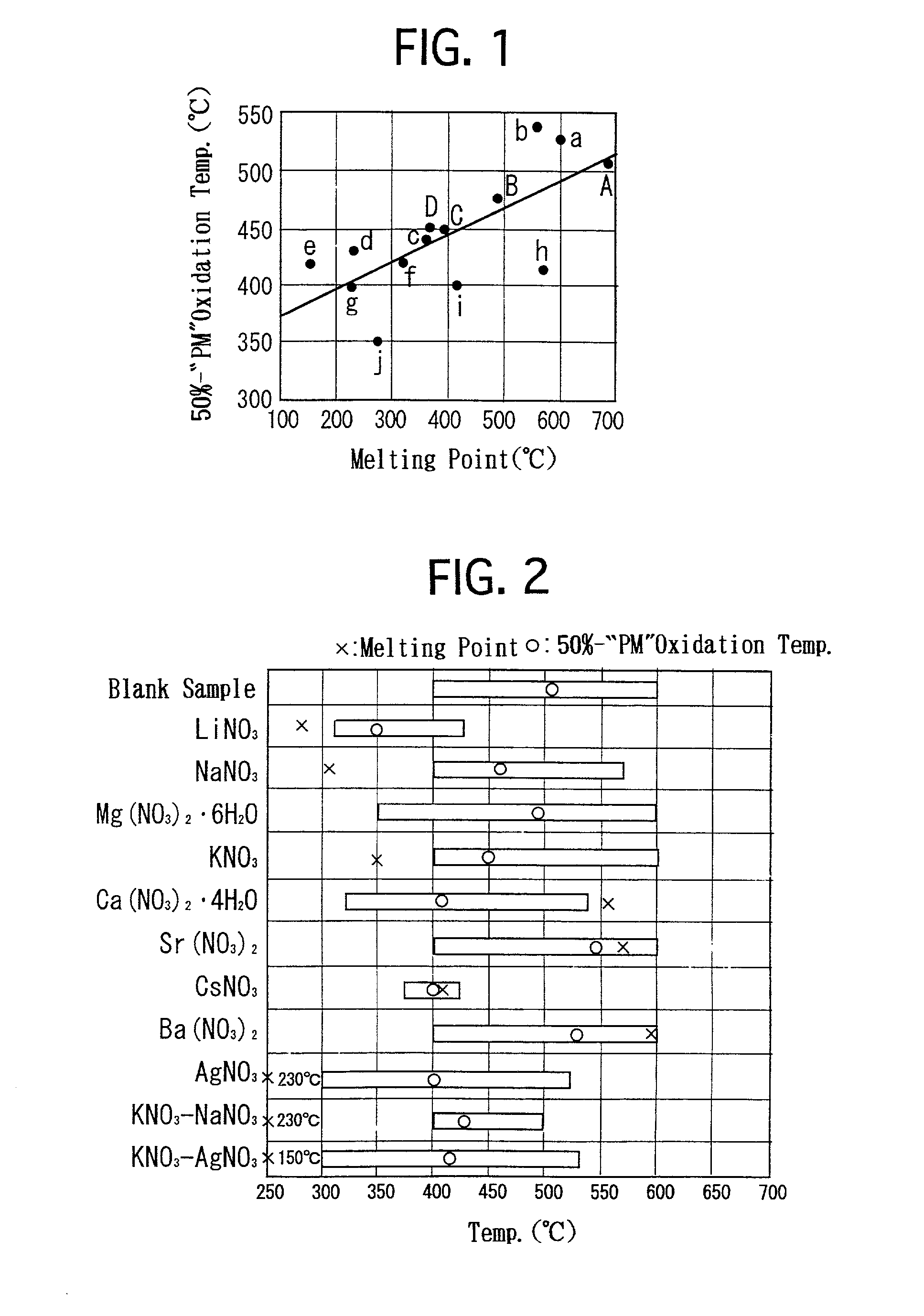 Molten-salt type catalyst