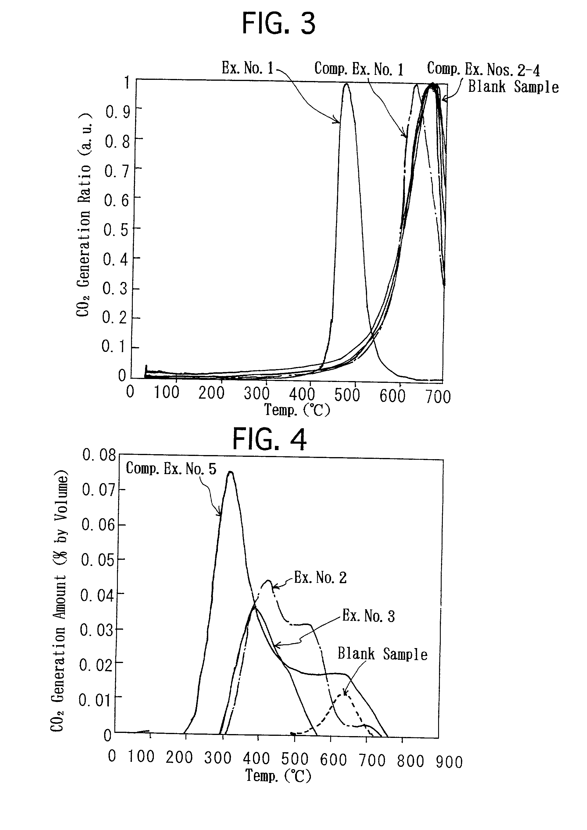 Molten-salt type catalyst