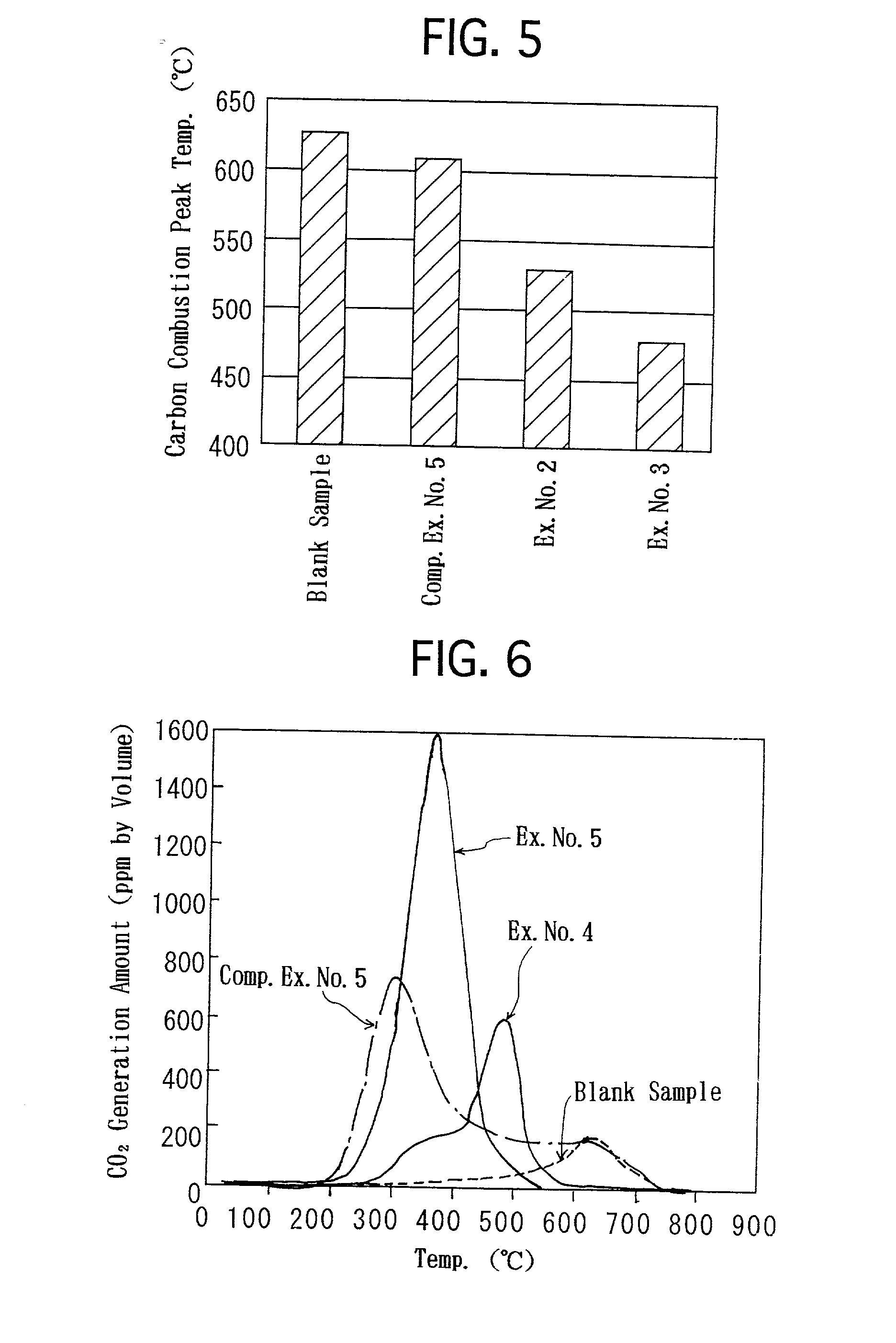 Molten-salt type catalyst