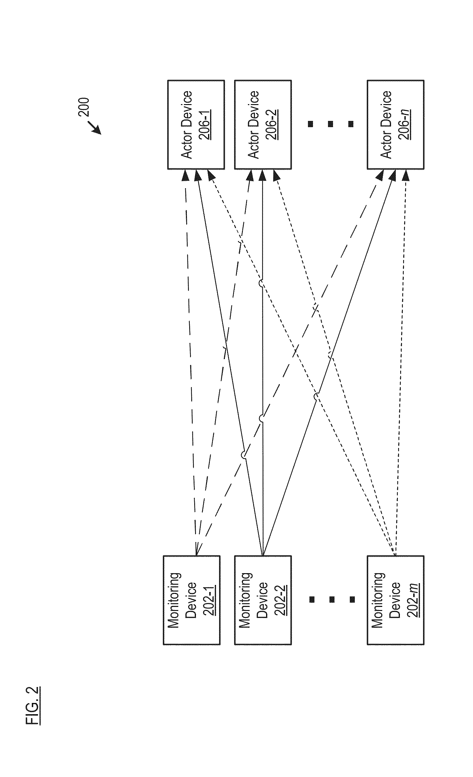 Automation System Comprising a Monitoring Device and Methods Therefor