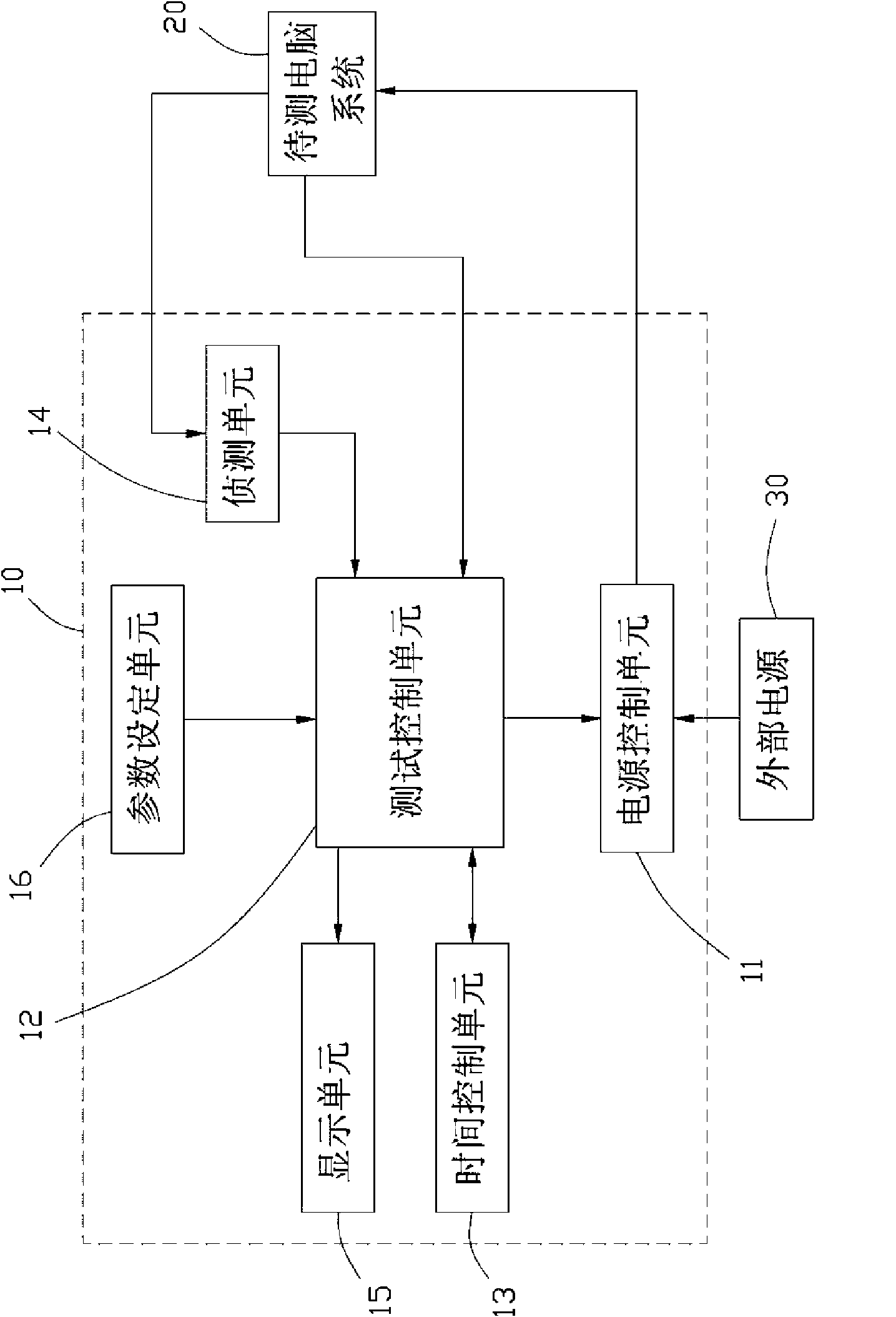 Computer system on-off test device and method