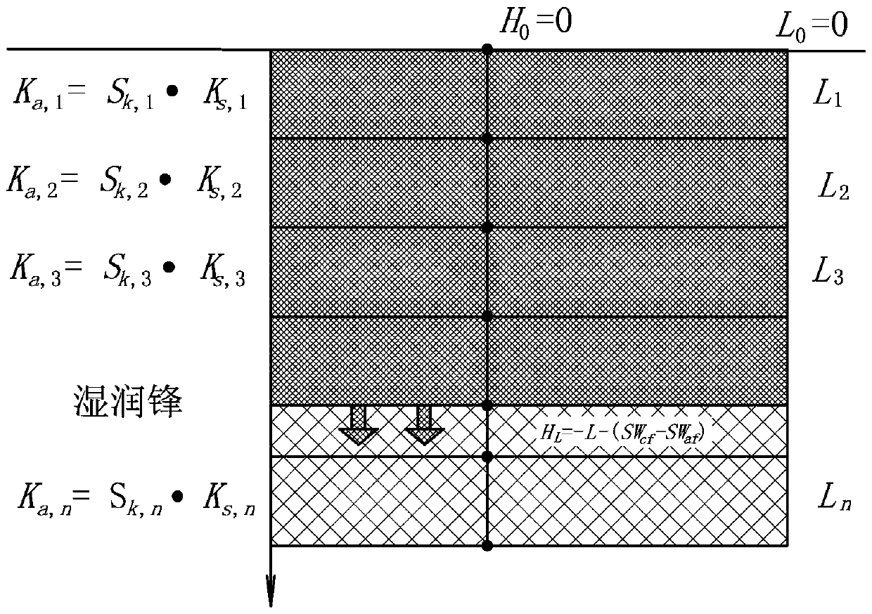 Soil rainfall infiltration measurement system and method considering air resistance effect