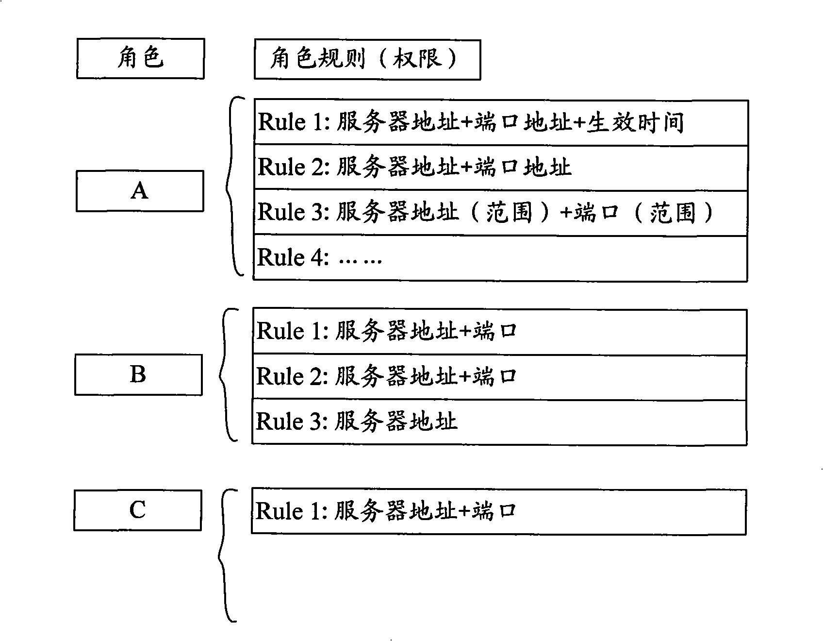Fireproof wall and server policy synchronization method, system and apparatus