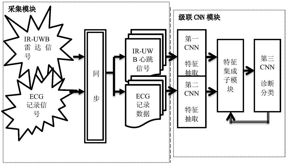 Mobile ECG (electrocardiogram) monitoring system and monitoring method