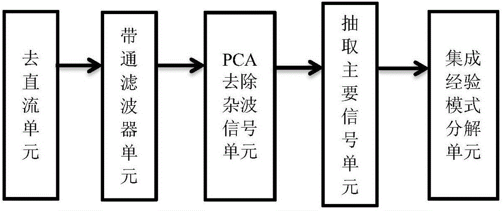 Mobile ECG (electrocardiogram) monitoring system and monitoring method