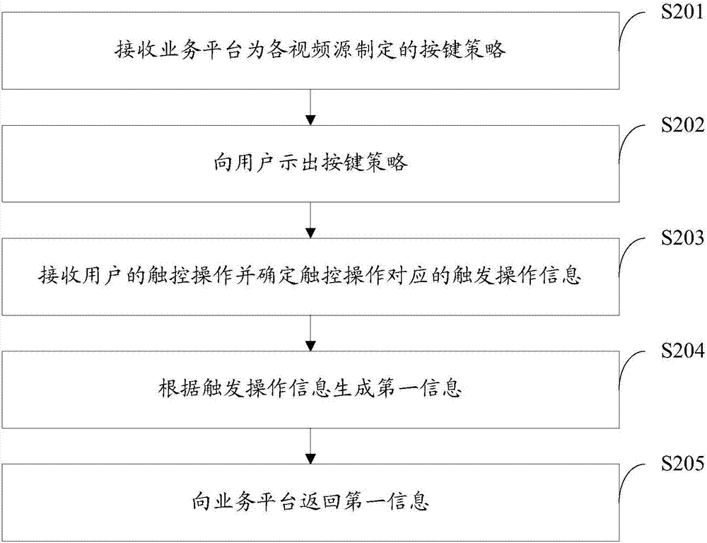 Video call service key management method, service platform, and terminal