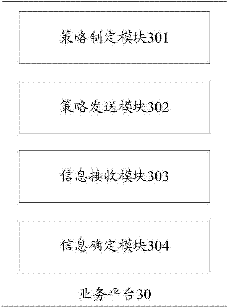 Video call service key management method, service platform, and terminal