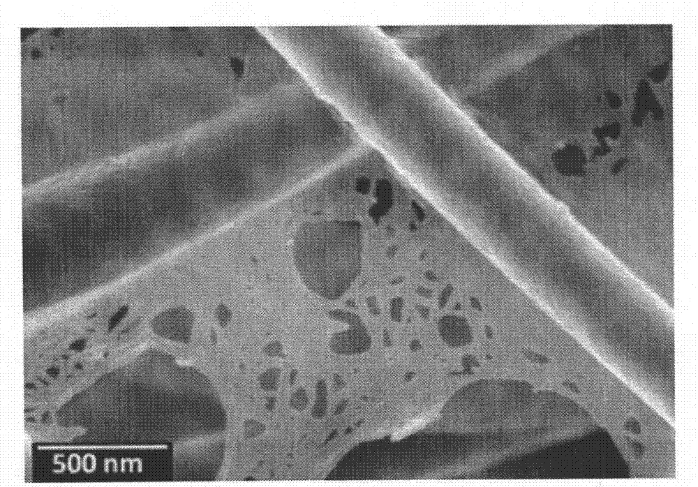 Preparation method of porous network structure fiber membrane of nano cellulose/silicon dioxide