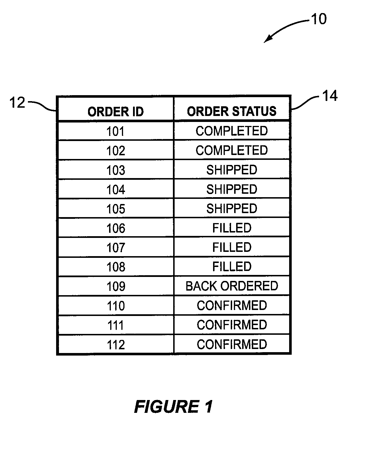 System, method and computer program product for time sharing access control to data