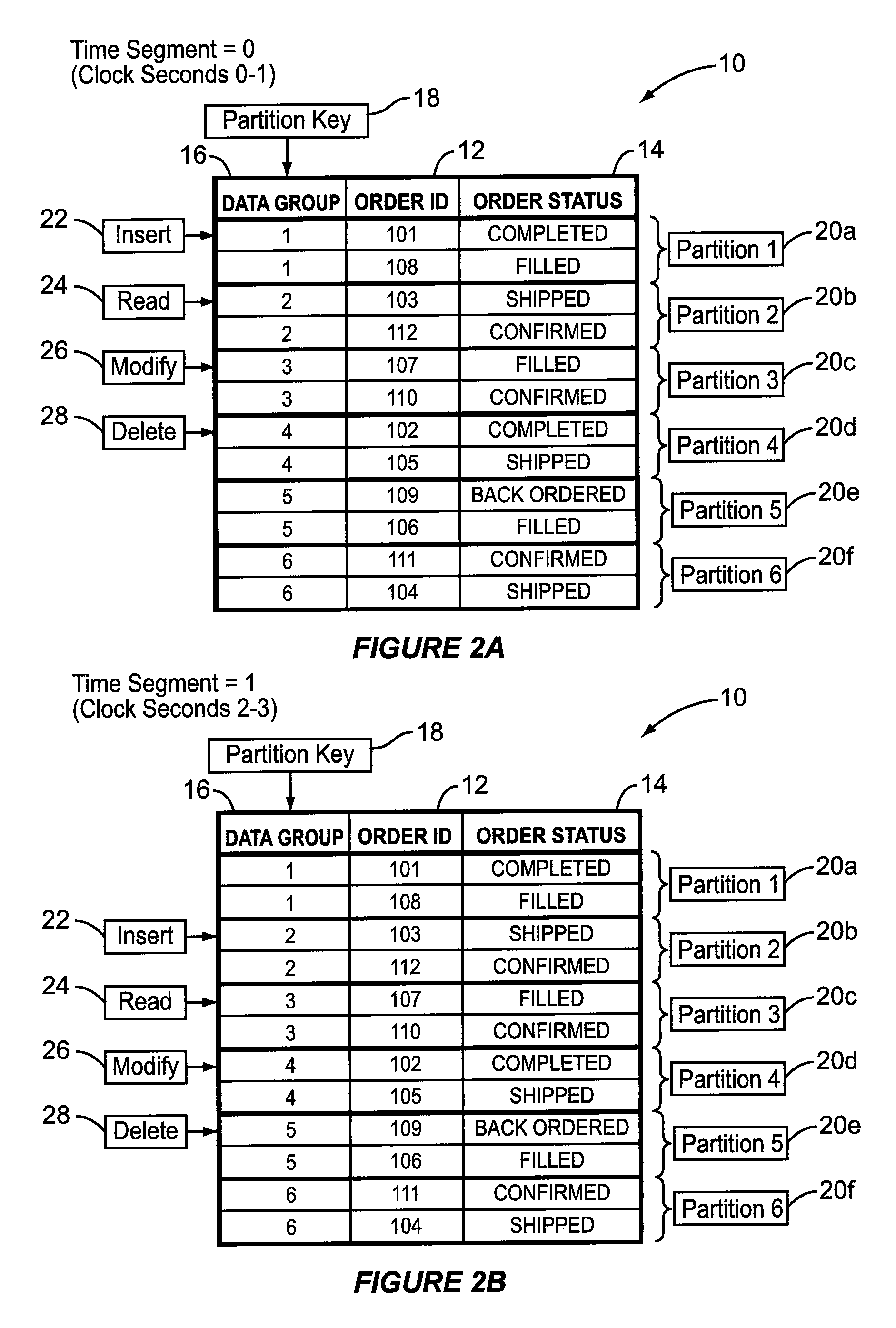 System, method and computer program product for time sharing access control to data