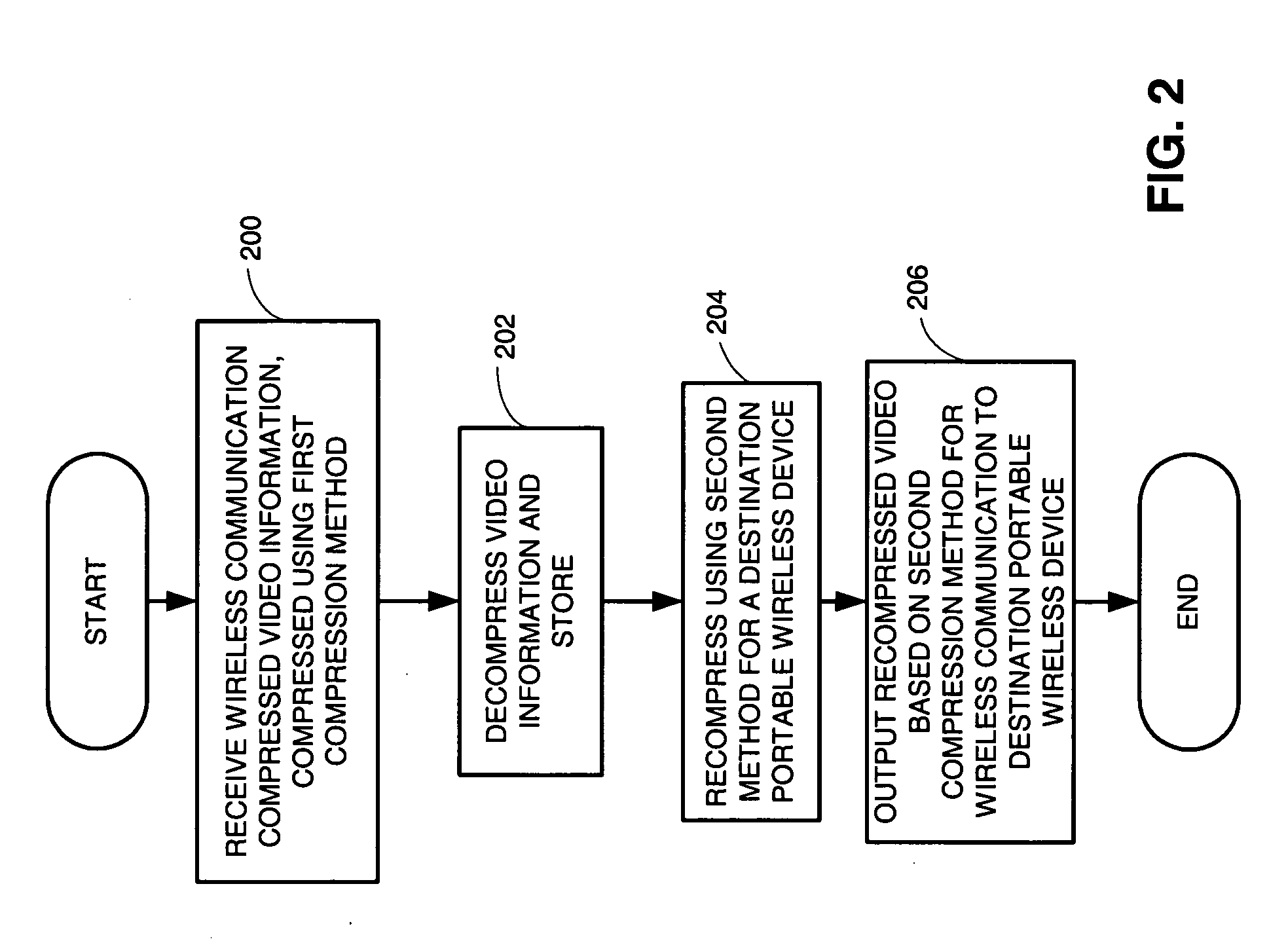 Method and apparatus for communicating compressed video information