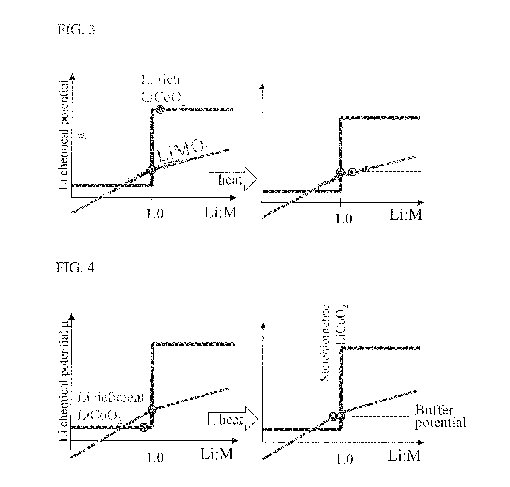 Stoichiometric Lithium Cobalt Oxide and Method for Preparation of the Same