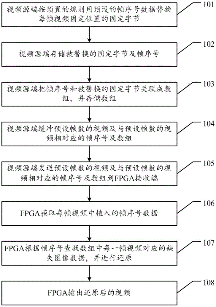 Method and device for synchronously playing spliced ​​video in non-directly acquired video applications