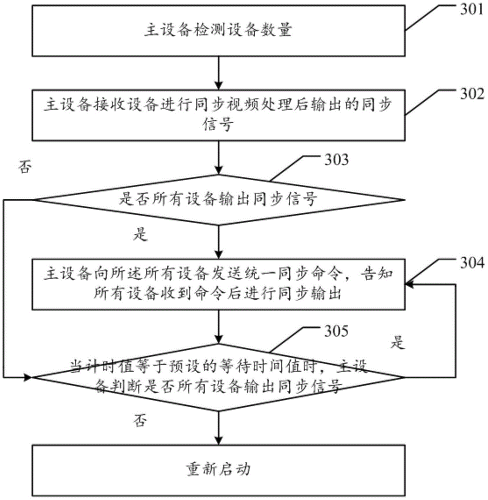 Method and device for synchronously playing spliced ​​video in non-directly acquired video applications