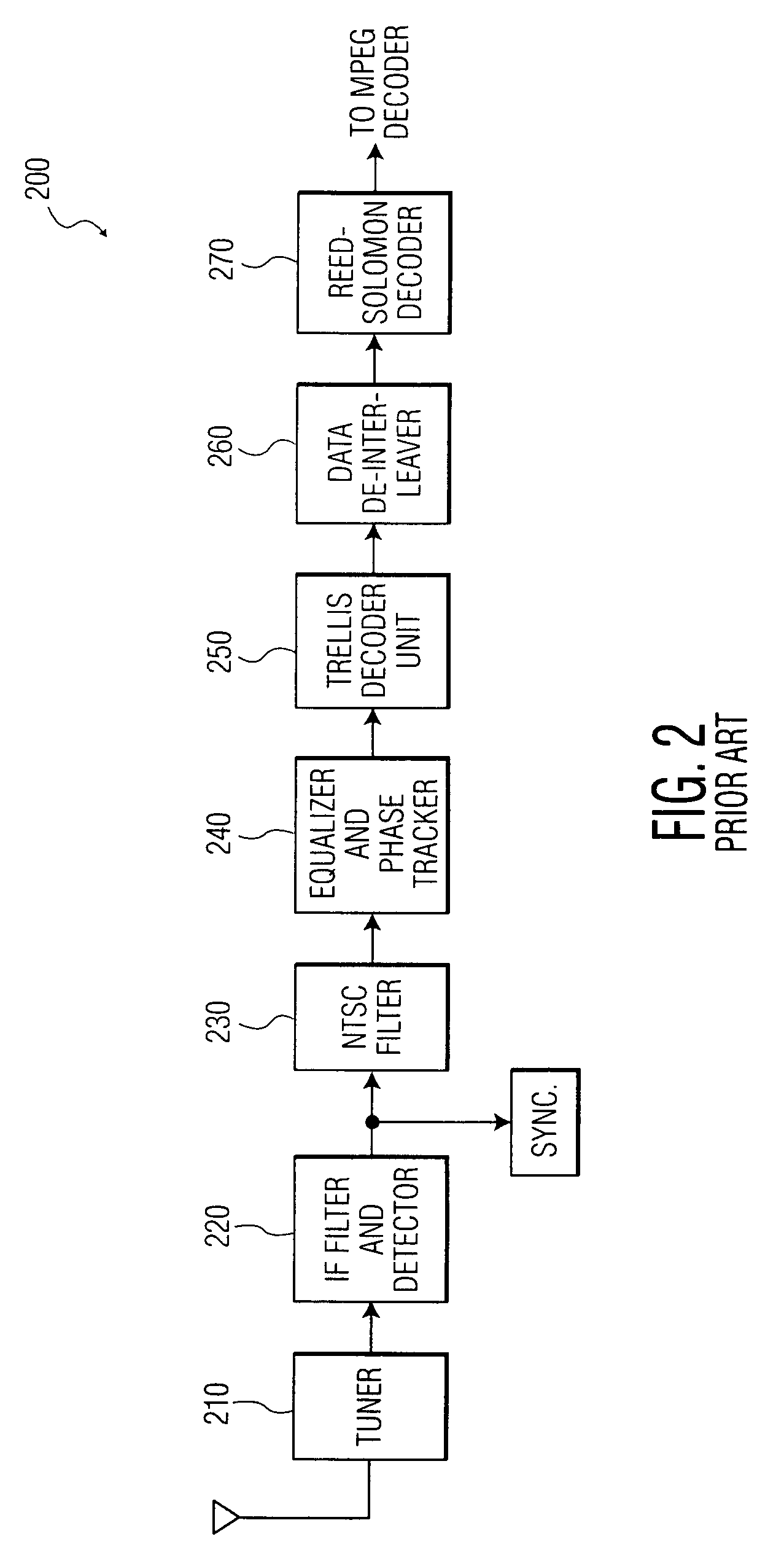 Two stage equalizer for trellis coded systems