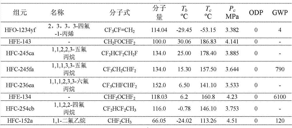 Organic Rankine cycle mixed refrigerant containing HFO-1234yf(CF3CF=CH2)