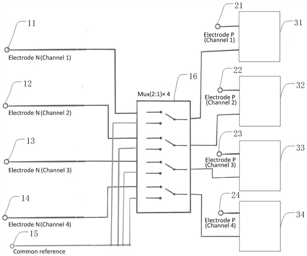 EEG signal acquisition front-end circuit with multiple selection reference electrodes