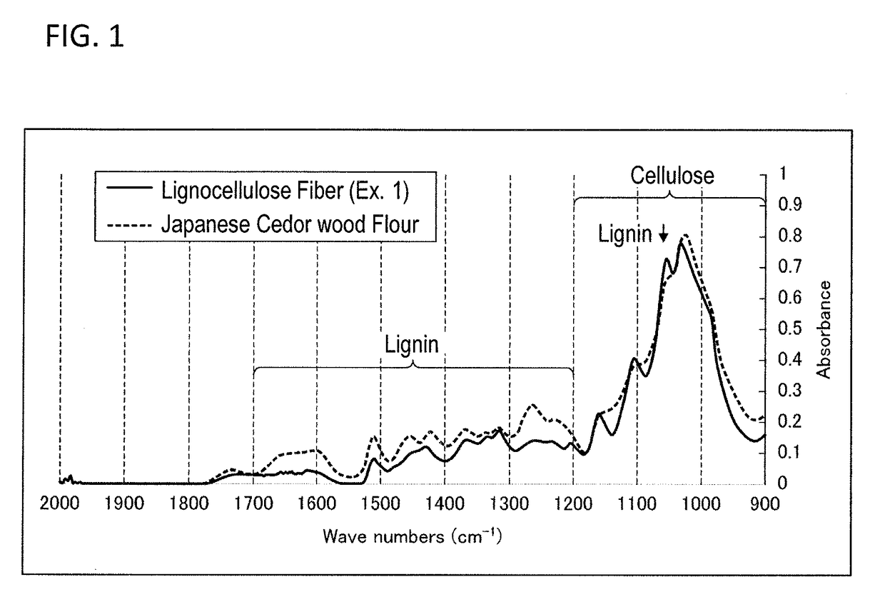 Thermosetting resin composition, friction material and method for producing thermosetting resin composition