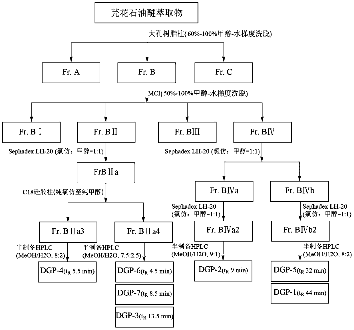 Preparation and application of Daphnane type macrocyclic diterpenoid compound