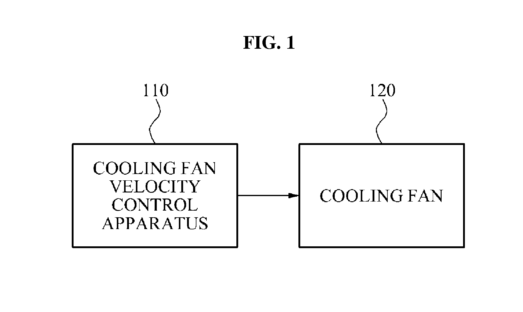 Cooling Fan Velocity Control Apparatus Using Timer and Temperature Sensor