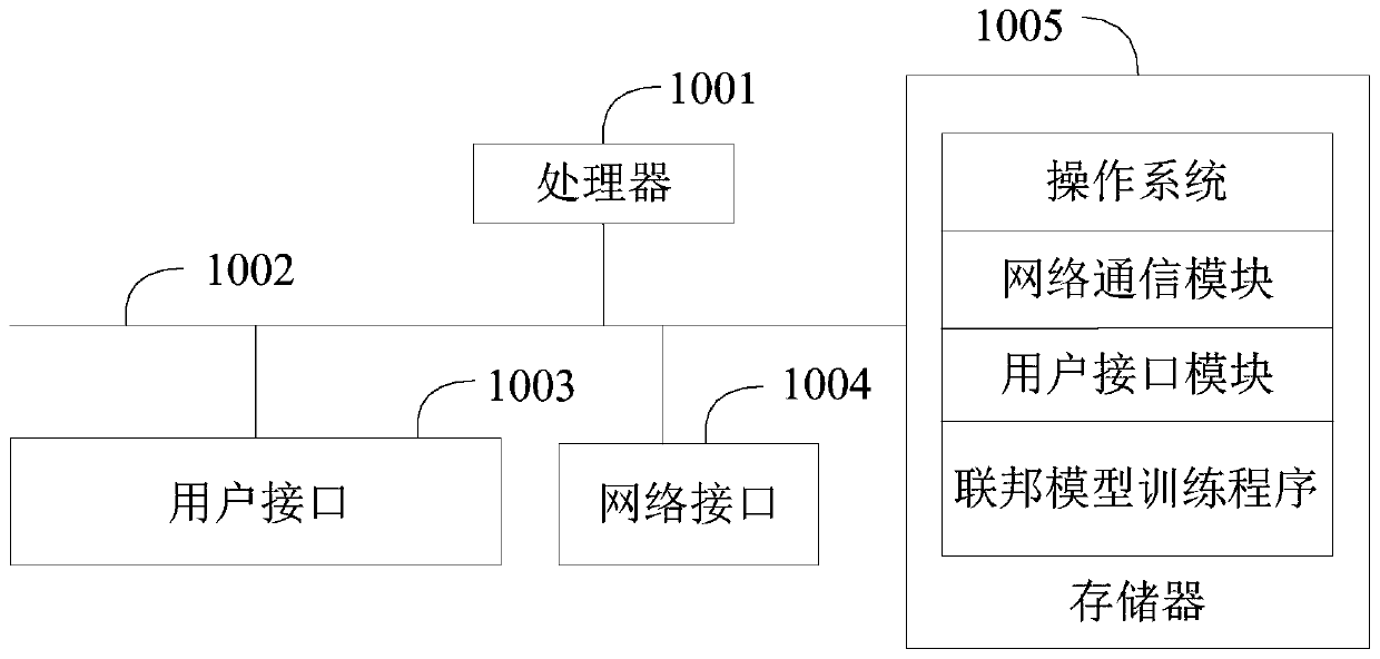 Joint model training method, system and device and computer readable storage medium