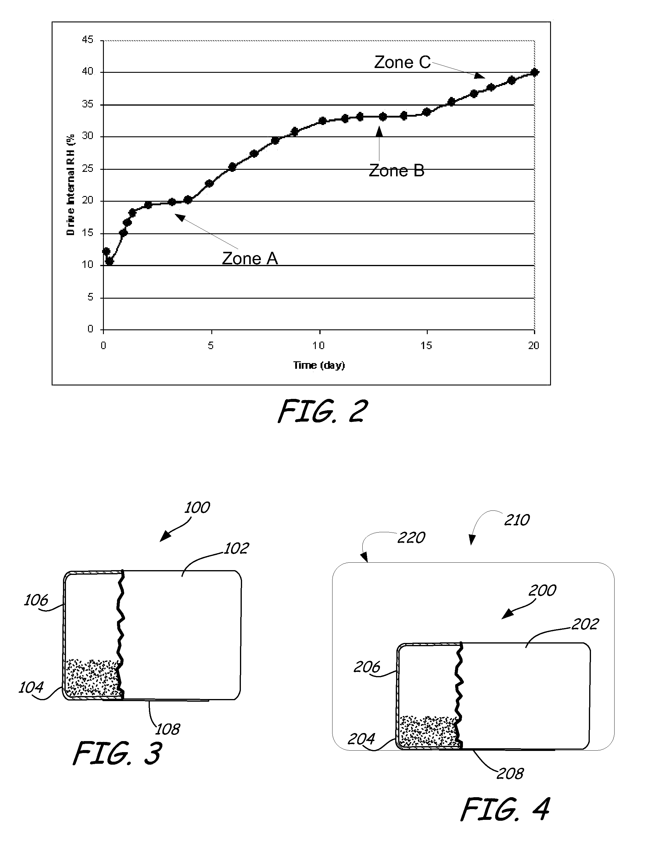 Method and Device for Controlling Relative Humidity in an Enclosure