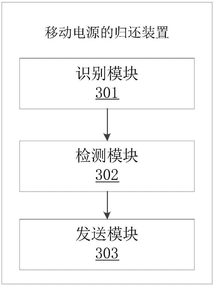 Mobile power supply returning method, device, terminal and computer readable storage medium