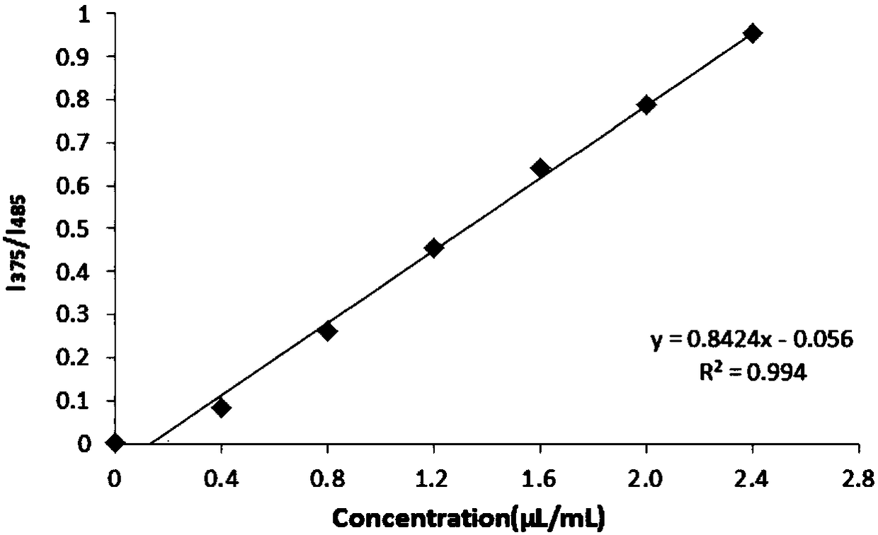 2-oxo-1, 2-dihydropyridine-4-formic compound