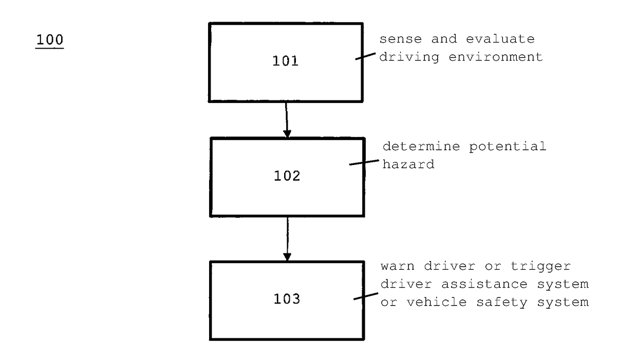 Method and device for assisting a driver