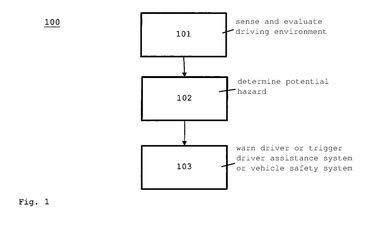 Method and device for assisting a driver