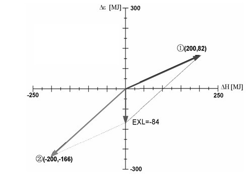 Method and device for recovering sensible heat of blast furnace slag