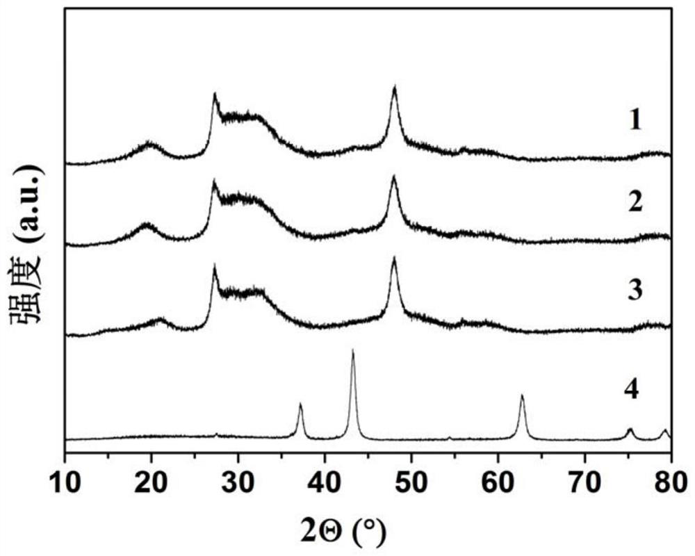 tin-in  <sub>2</sub> the s  <sub>3</sub> Preparation method and application of nanocomposite photocatalyst