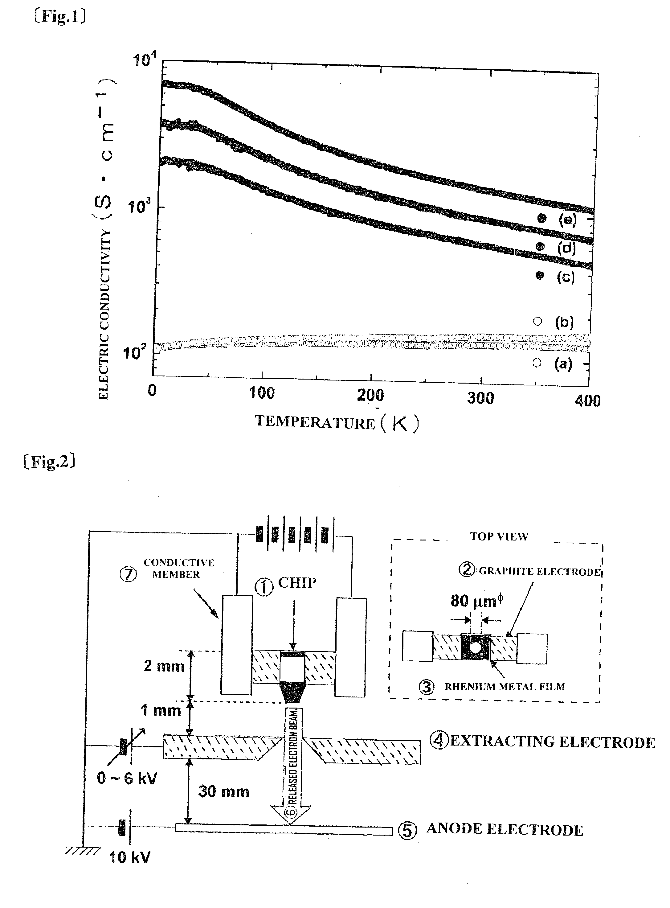 METALLIC ELECTROCONDUCTIVE 12CaO 7Al2O3 COMPOUND AND PROCESS FOR PRODUCING THE SAME
