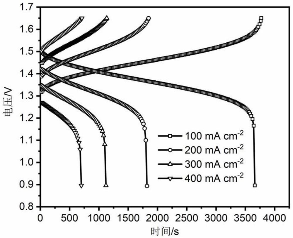 A kind of multi-diameter size electrode and its preparation method and application