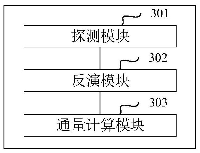 Space-based active gas flux detection method and device