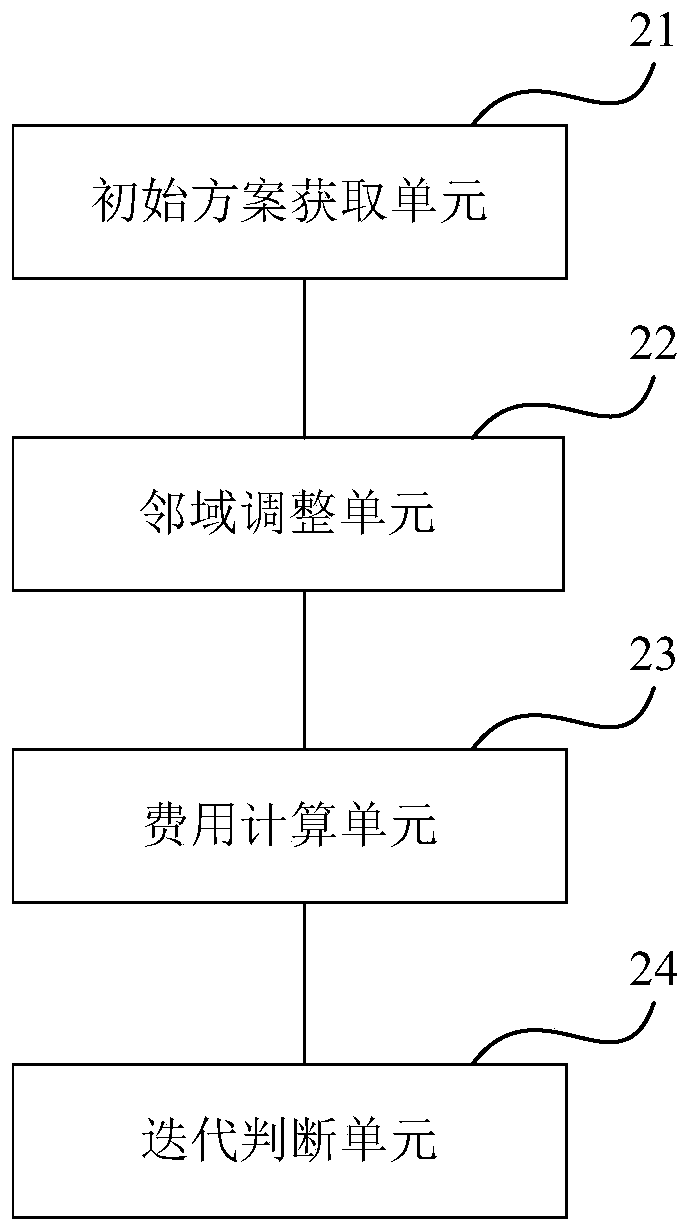 A method and device for site selection and patrol path optimization of UAV base stations