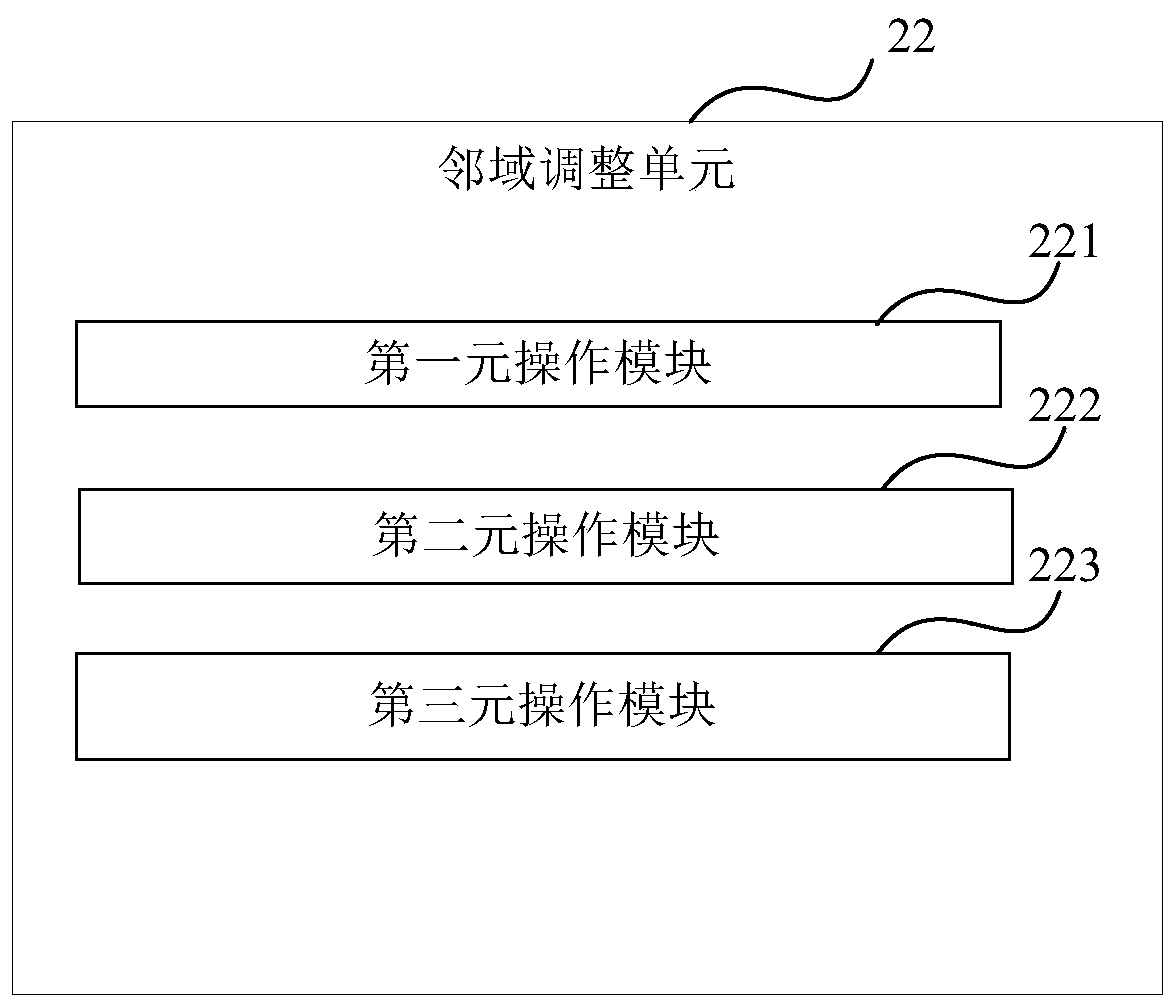 A method and device for site selection and patrol path optimization of UAV base stations