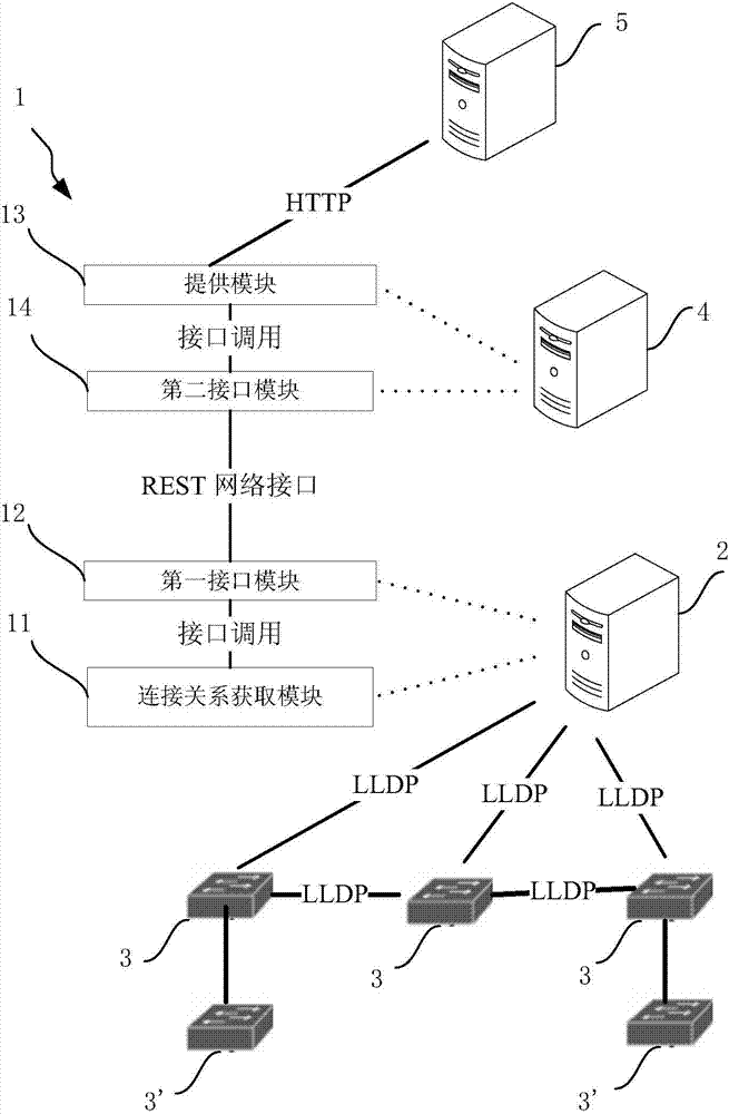 Discovery and real-time display system and method for SDN (Software Defined Network) network topology