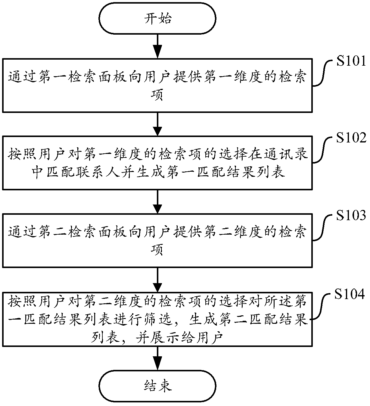 2D (two-dimensional) contact search method and device of search method