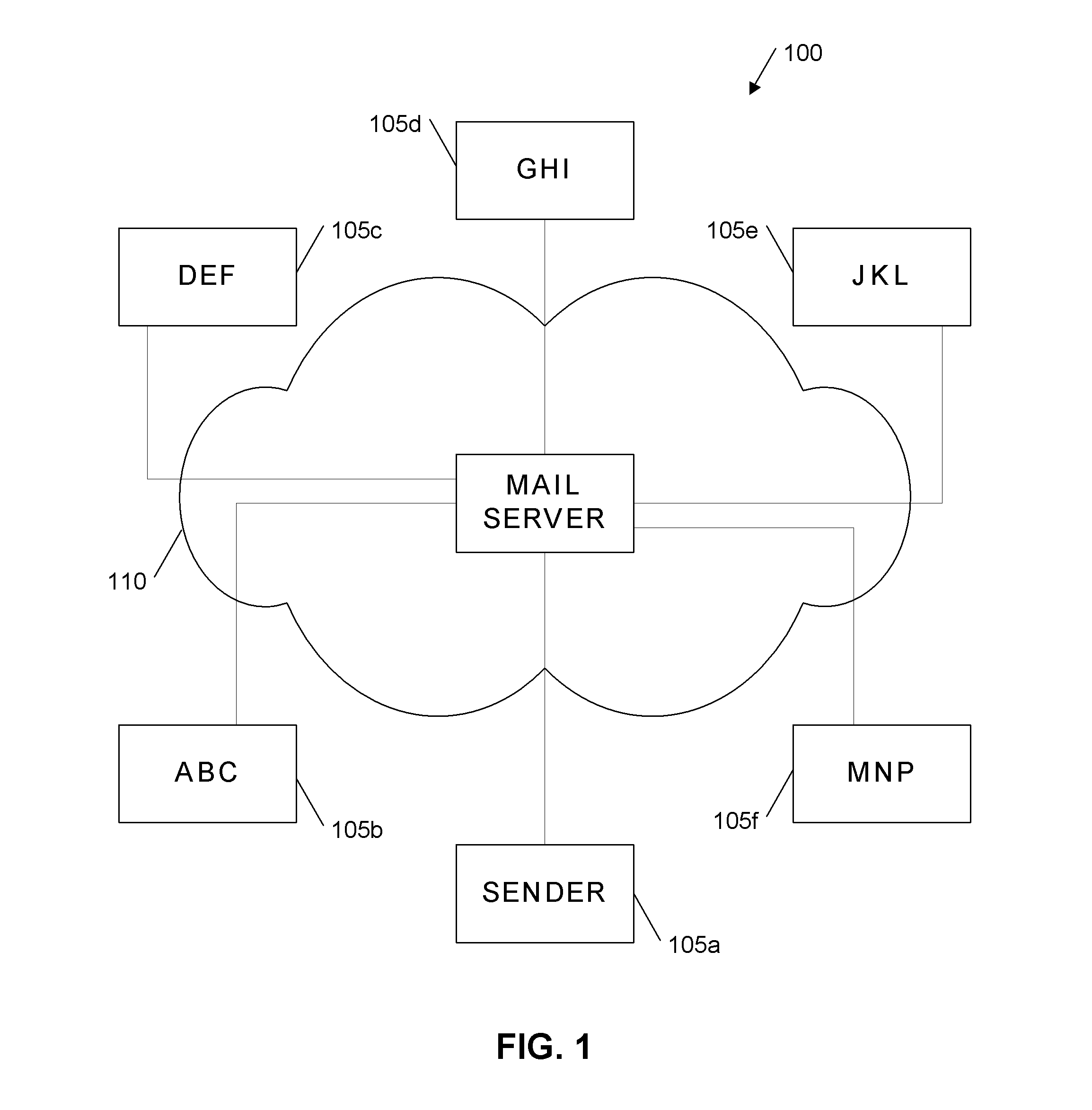 Apparatus, Method, and Computer Program Product For Communication Channel Verification