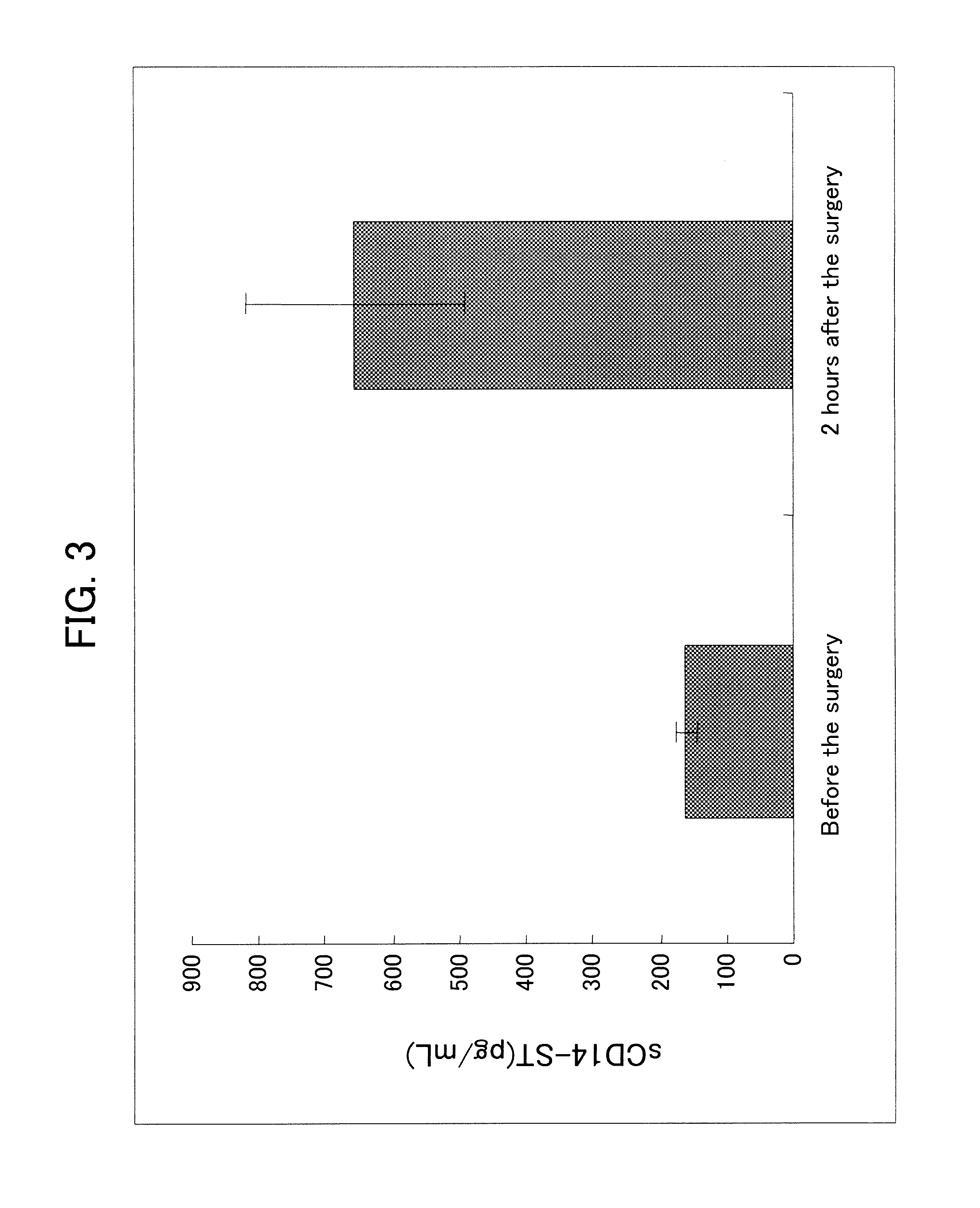 Method for evaluation of function of phagocyte