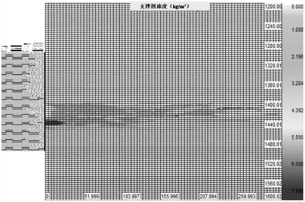 Method suitable for effective flow guide for fractures in fracturing of shale oil pool reservoir