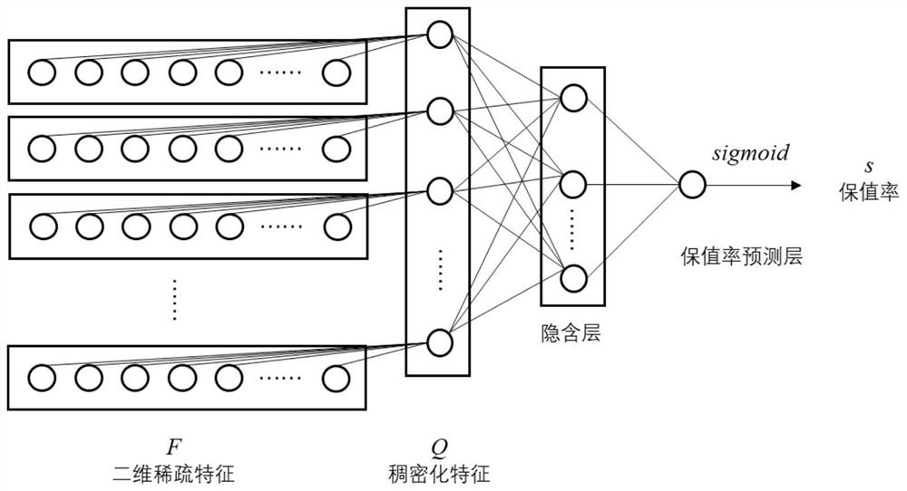 Waste mobile phone pricing method based on value preserving rate and discrete neural network