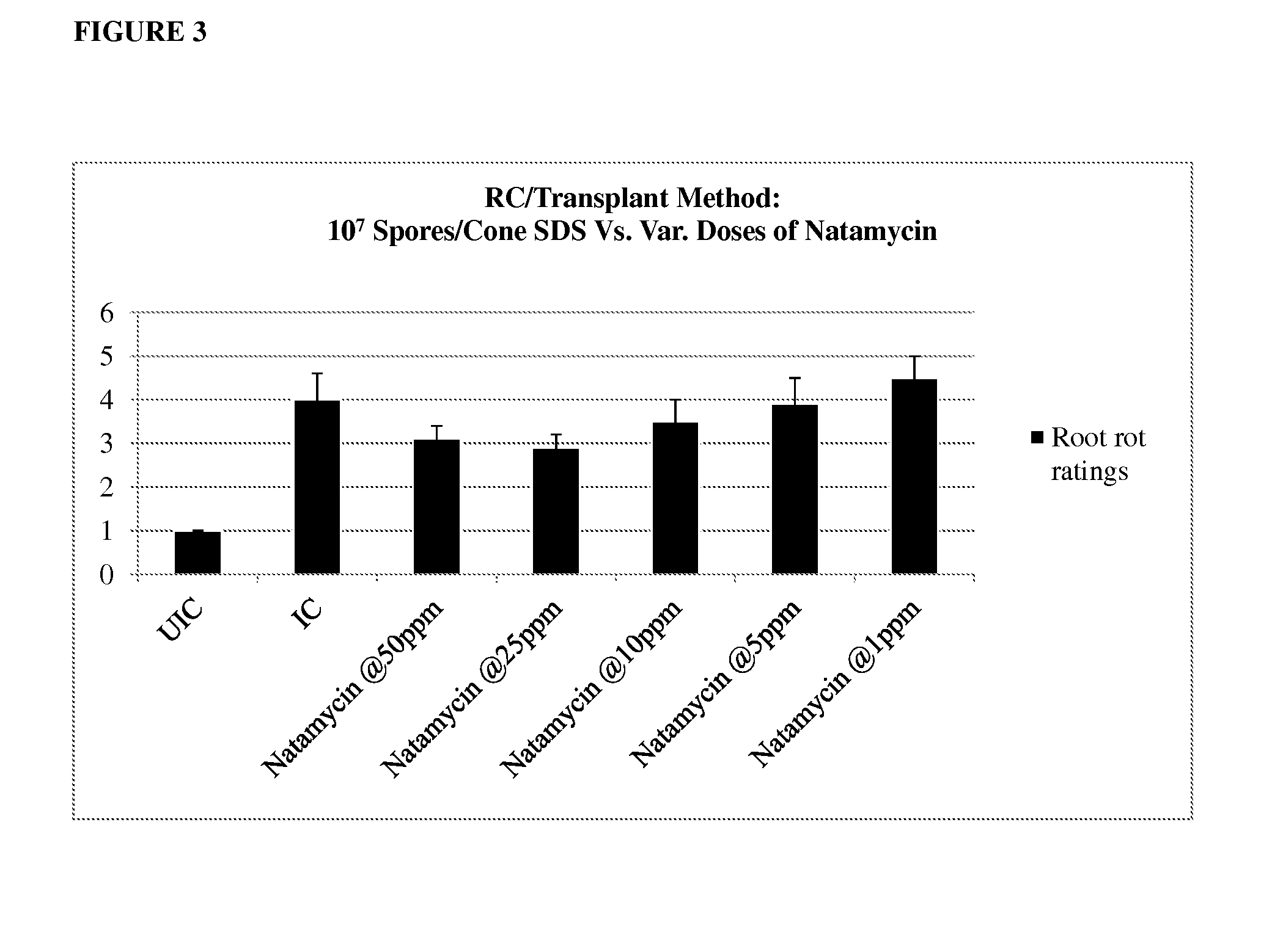 Methods of controlling fungal pathogens using polyene fungicides