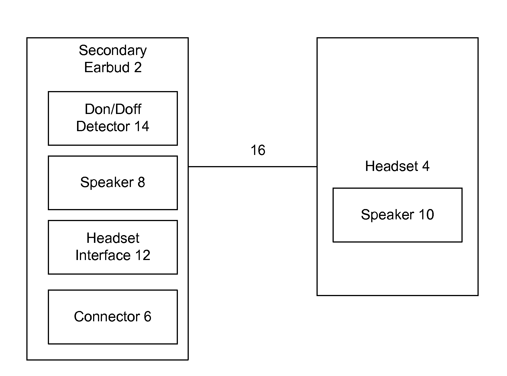 Headset wearing mode based operation