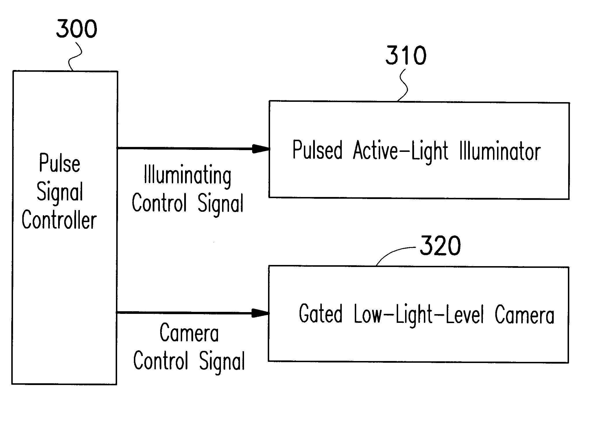 Method for controlling a light source in a night vision surveillance system
