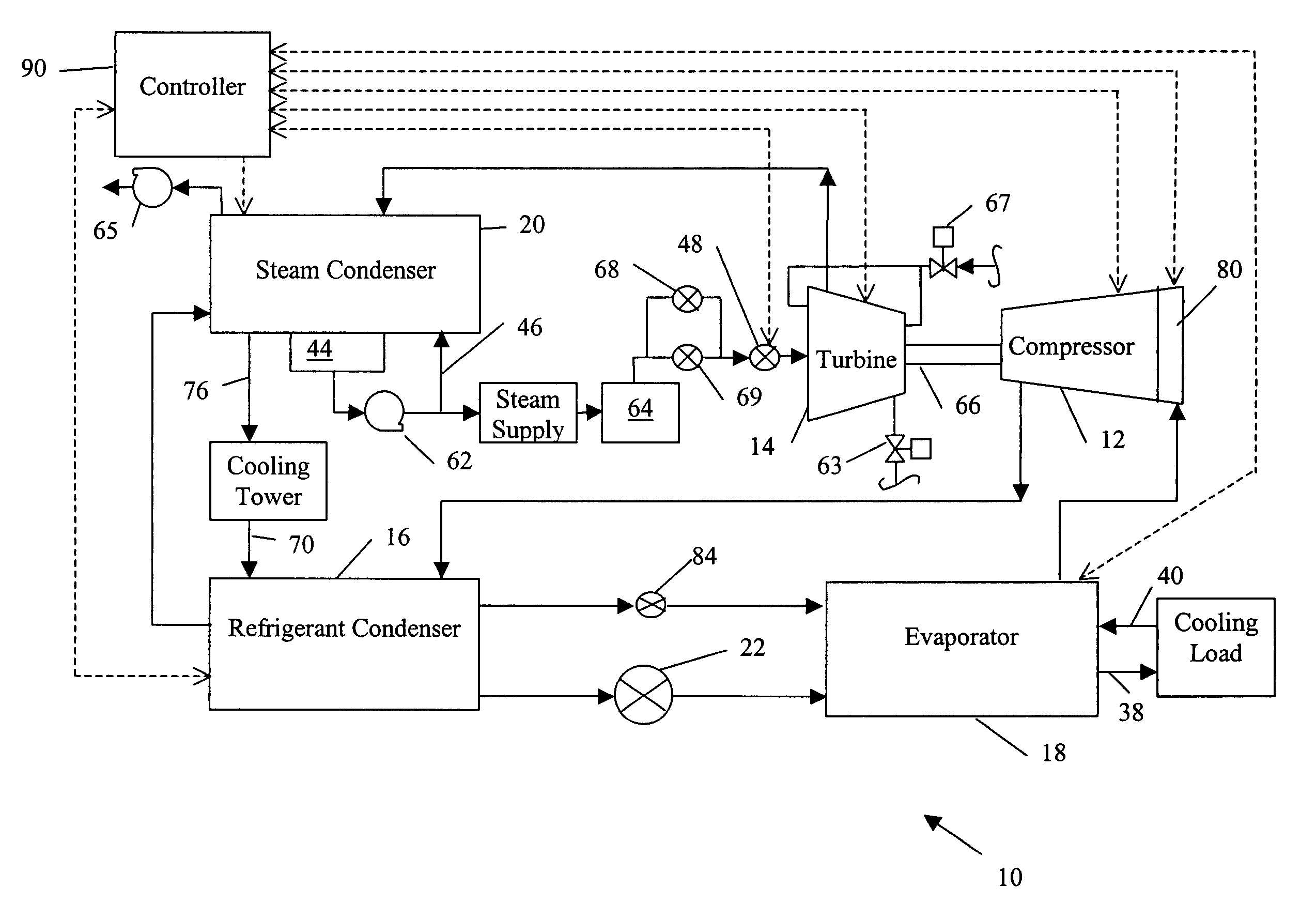 Automatic start/stop sequencing controls for a steam turbine powered chiller unit