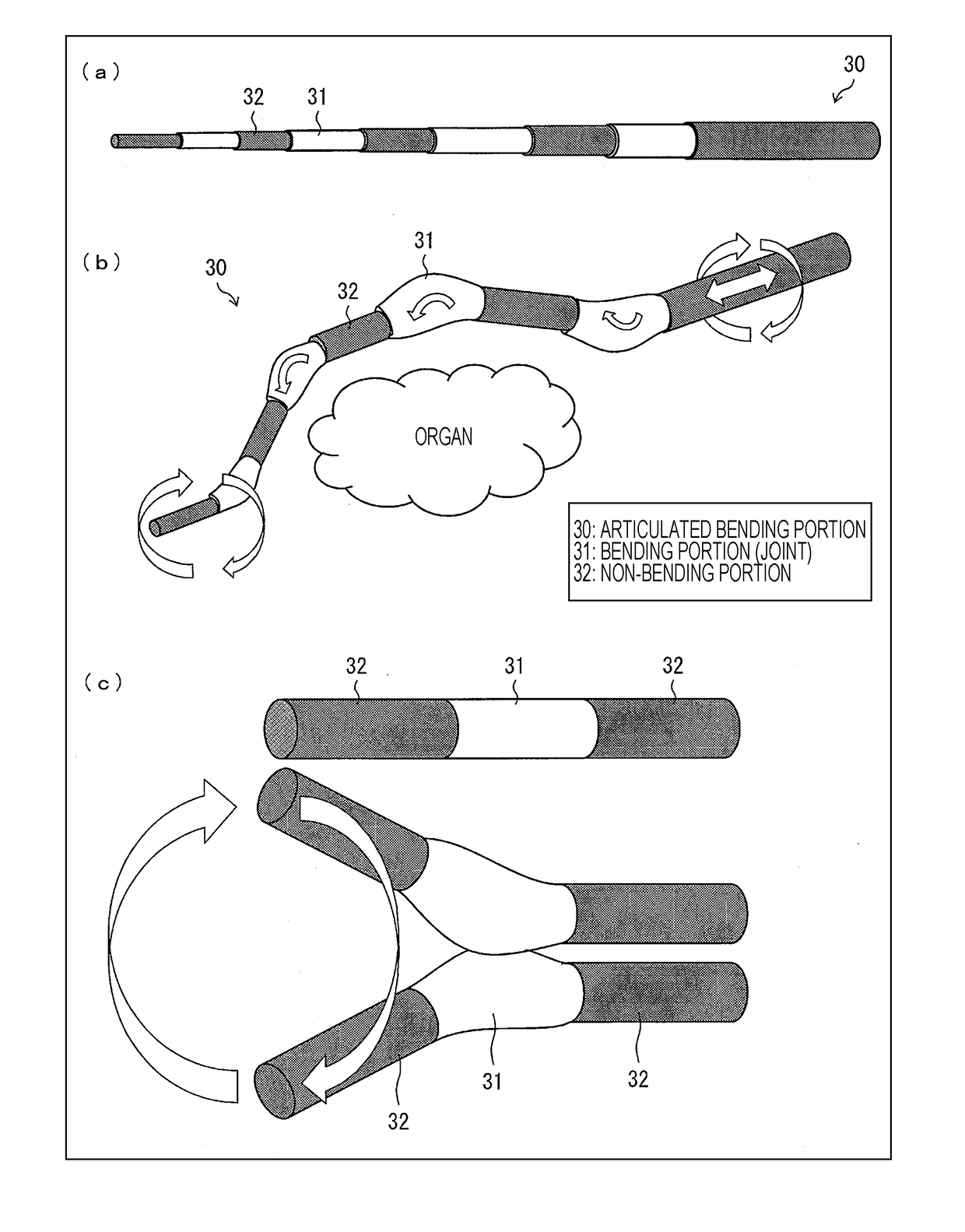 Bending device, control device, and medical instrument