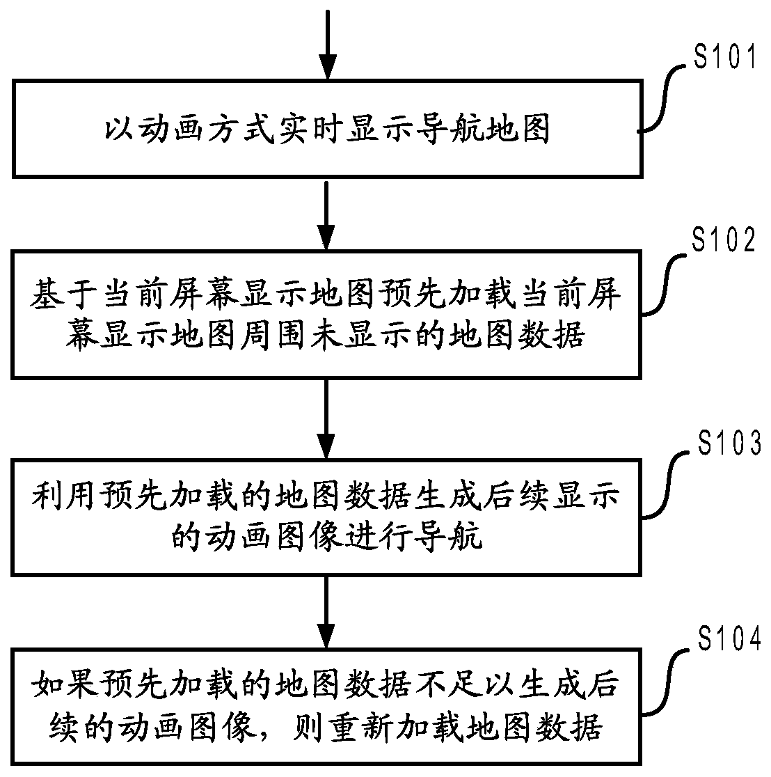 A map loading method and device for navigation