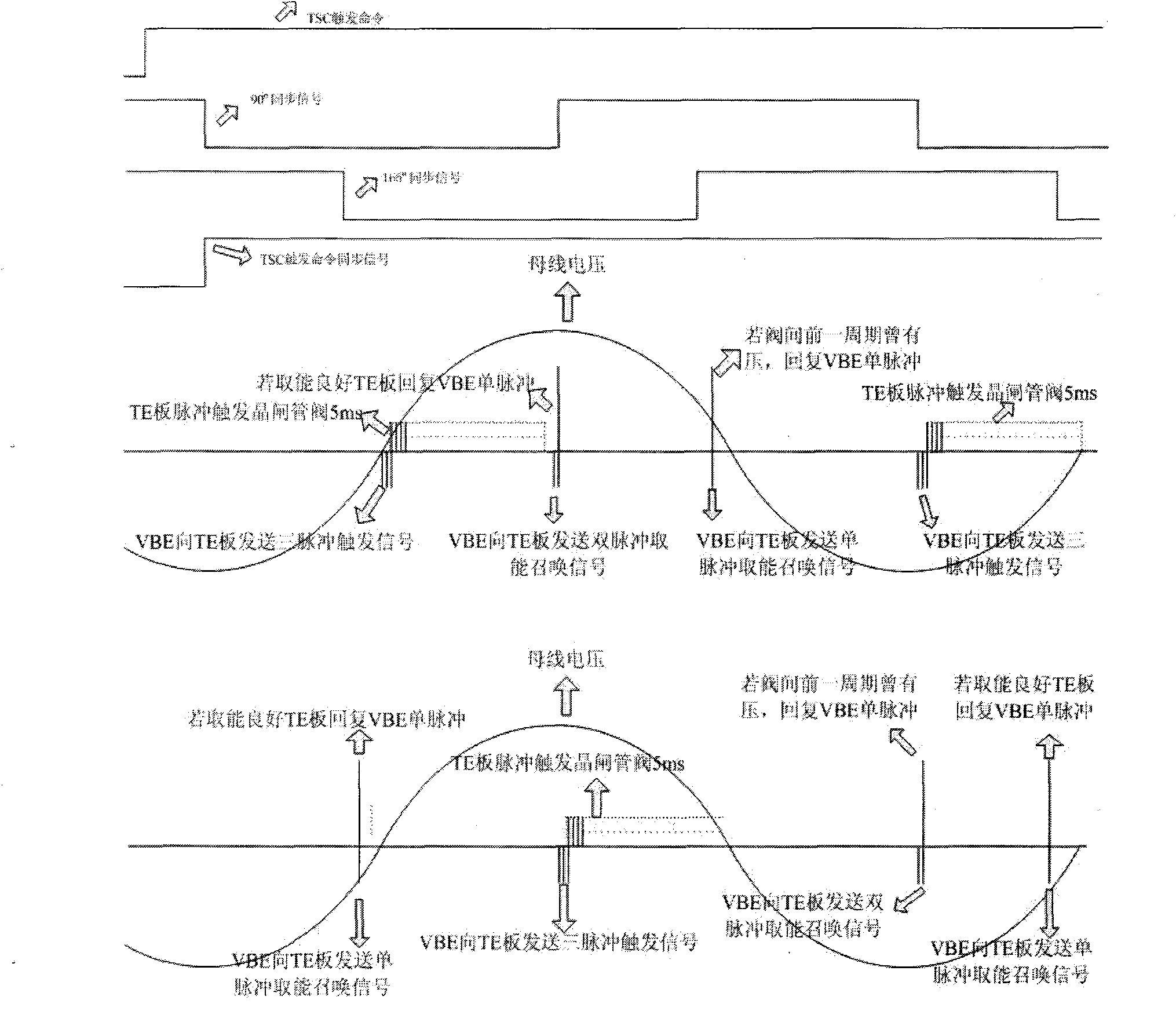 Photoelectric trigger device based on thyristor switched capacitor